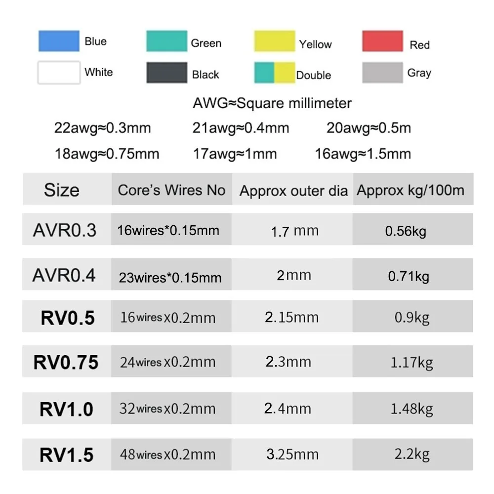 100m Flexible Electrical Copper Cable AVR/RV 22/21/20/18/17Awg Colorful Stranded Single Core Pure Copper Soft Electric Wire Cord