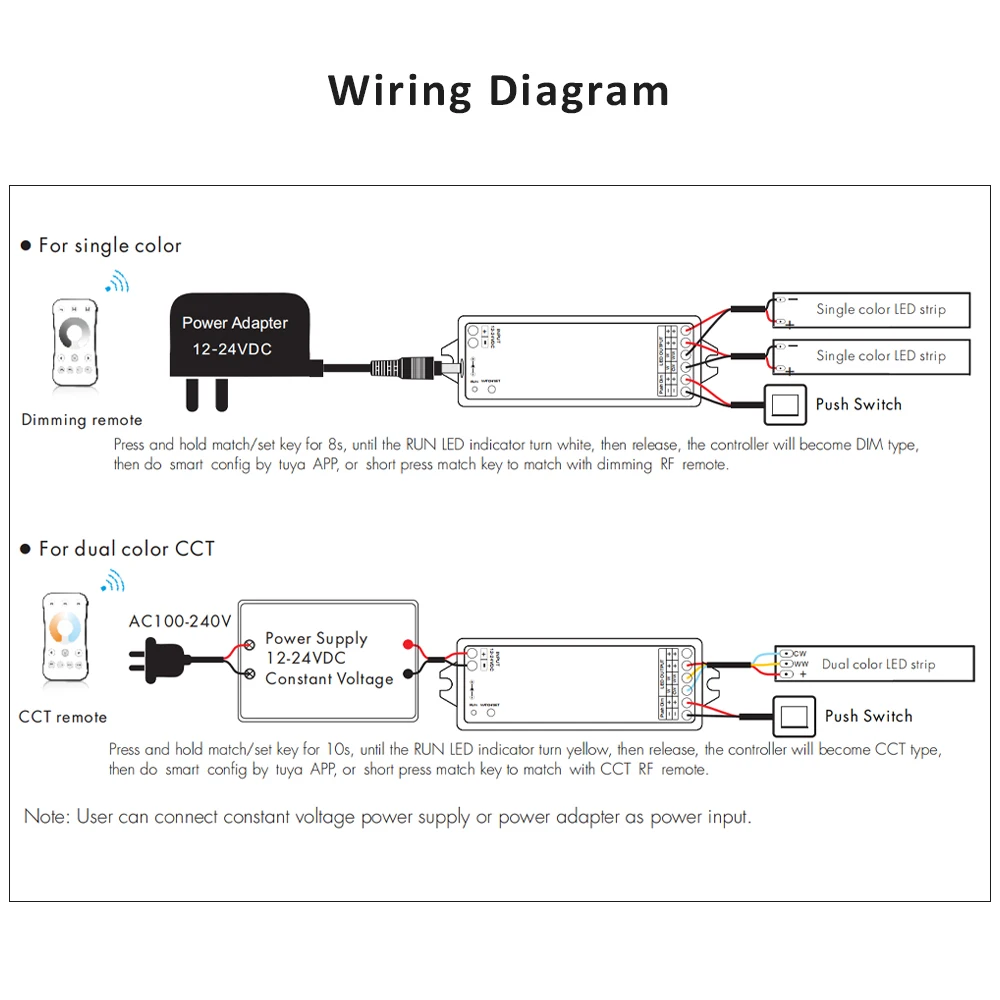 Tuya Zigbee LED Dimmer Switch 12V 24V DC 2CH 10A Smart Wifi 2.4G RF Remote Cloudy Voice Control Push Dimming CCT Controller WZ1