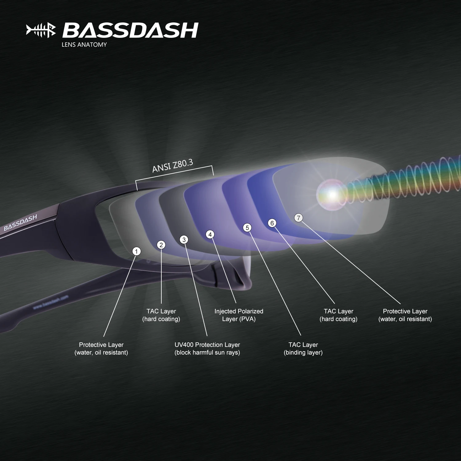 Bassdash V02 Polarized UV Protection Sunglasses for Fishing Kayaking Running Driving Hiking, 2021 New Sport Sunglasses for Men