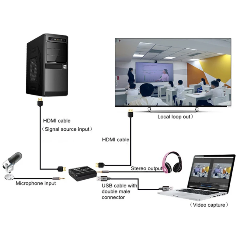 SZBITC Captura HDMI Captura De Vídeo 4k HDMI para USB2.0 Grabber Video Record Box para PS4 Jogo DVD Filmadora HD Camera Recording