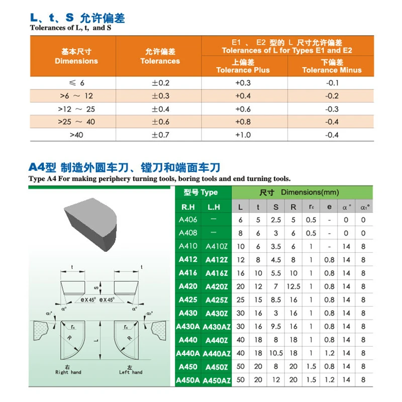 50pcs 100pcs 200pcs A406 YT5 YW2 YW1 YT15 YT14 YG6 YG8 Tungsten Carbide Brazed Inserts Welding Tips Blade Cutter