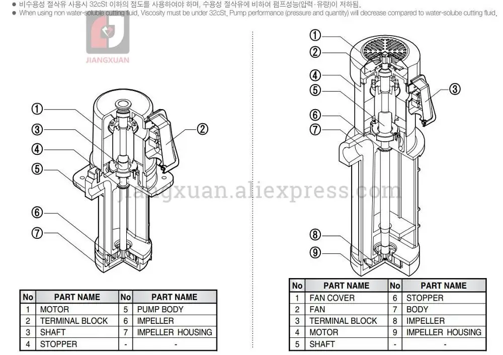 Imagem -05 - Hals Lube Motor Pump Bomba Coolant Fechada com Tanque Diferente Specular Hcp60f Hcp100f Hcp-180f Hcp250f Hcp400f Hcp-900mfs