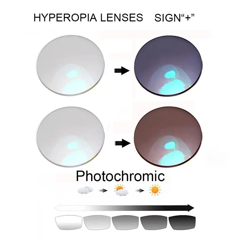 

Hyperopia Photochromic Lenses Grey or Brown Photochromic Sunglasses Lens Discolor Presbyopia Eyeglasses Resin Lens