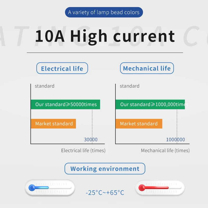 High current waterproof ip67 push button 22mm nylon shell 1no1nc 6v 48v red led momentary switches 10a