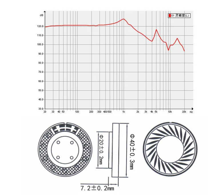 40ミリメートルスピーカーユニットバランス音32オーム128db 0.5mw 2個