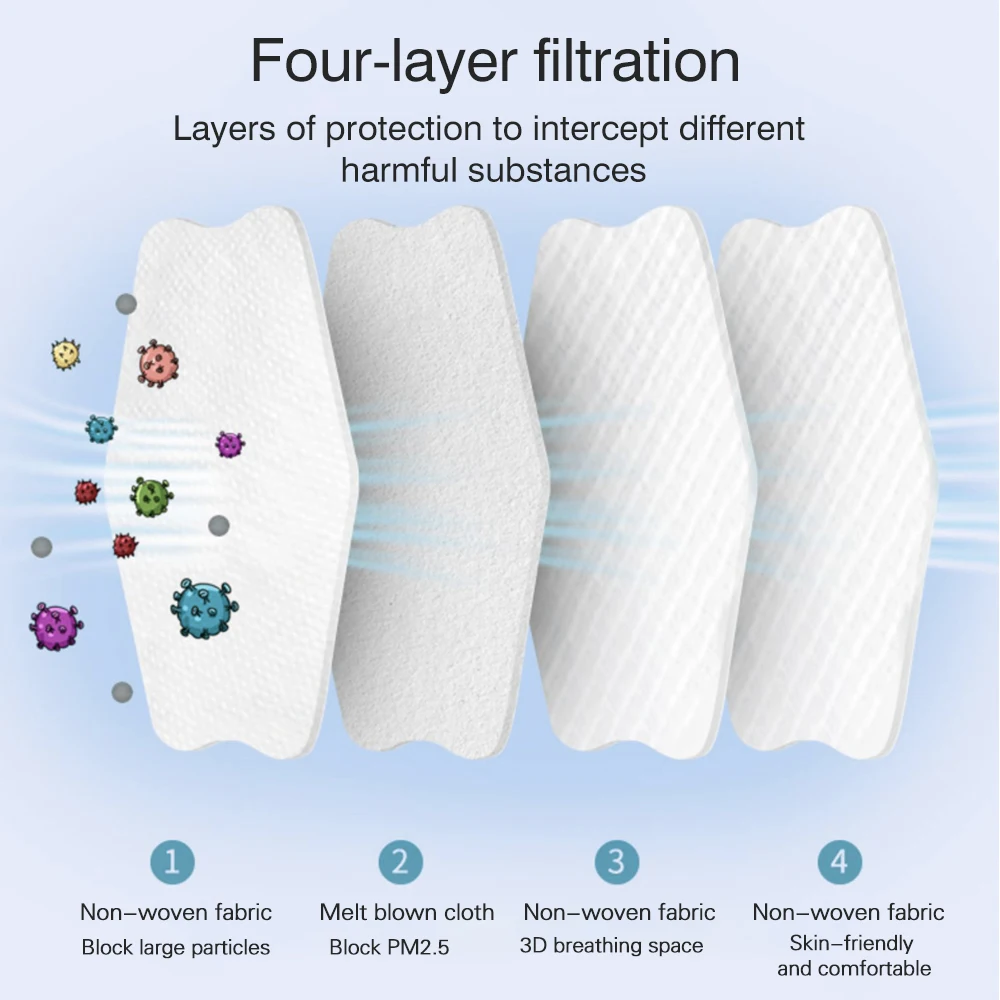 Maske CE FFP2 Gesichts Masken 4 Schichten Filter Schutzhülle Gesundheit Pflege FFP2Mask 95% Atemschutz Mund Mascarillas