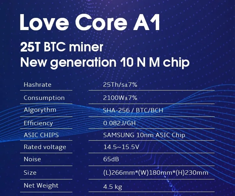 Бесплатная доставка, Майнер BTC Love Core Aixin A1 25T с блоком питания, экономичный, чем Antminer S9 S15 S17 T9 + T17 S19 WhatsMiner M3X M21S