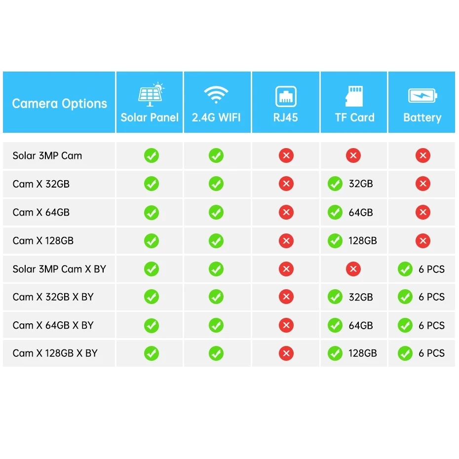 DIDSeth 3MP Wireless WiFi IP Camera 8W Solar Panel Battery Camera Outdoor Waterproof Home Security Dome CCTV Video Surveillance