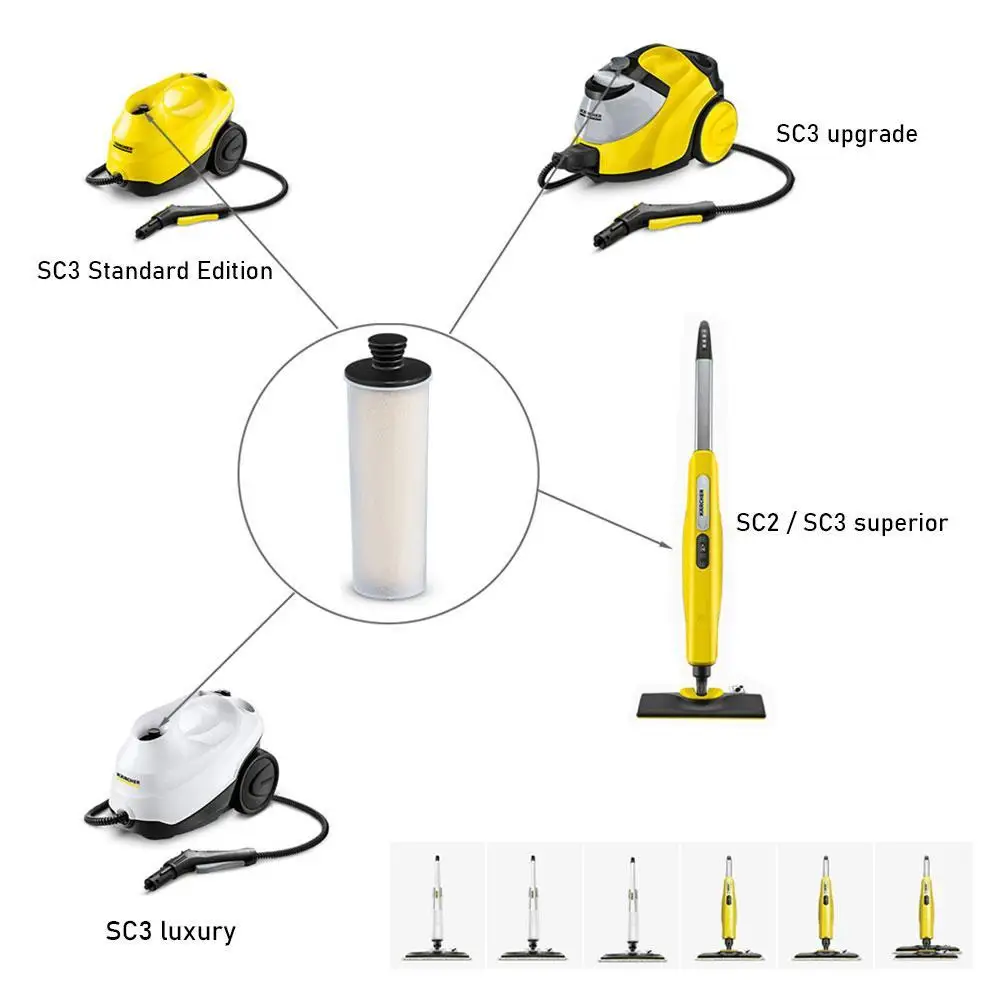 ไอน้ำทำความสะอาดเครื่องกรองน้ำตะกรันตลับหมึกเหมาะสำหรับ Karcher SC3ไอน้ำทำความสะอาดทำความสะอาดรถเครื่องมือ