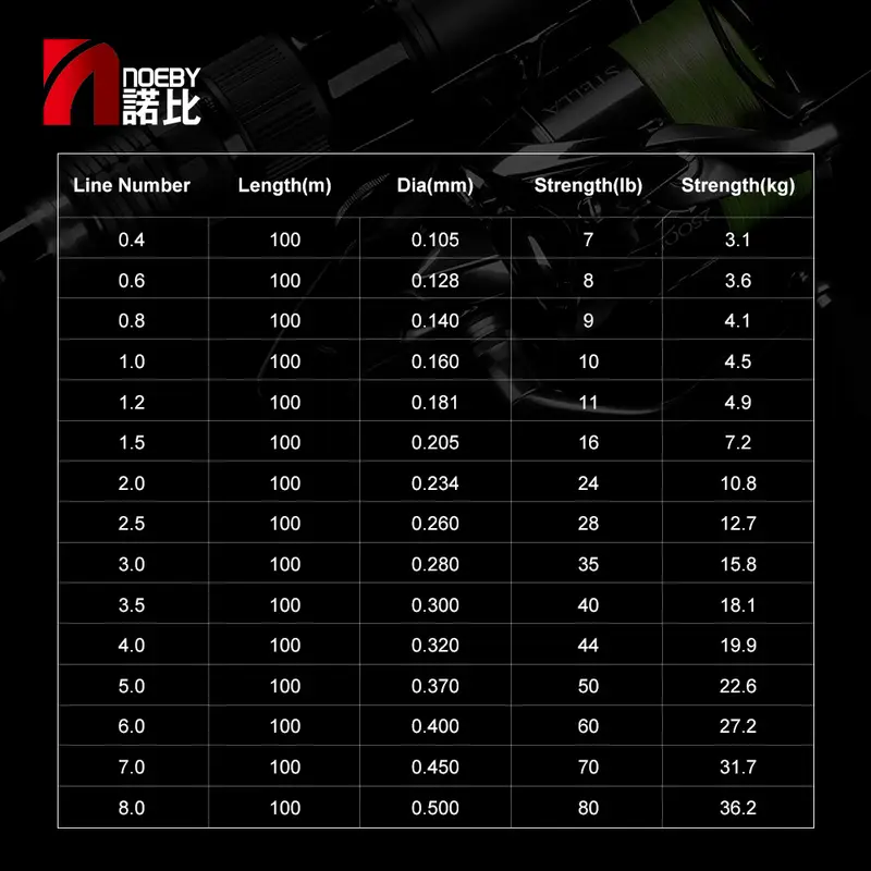 NOEBY PE Line 4 Braided Multifilament Fishing Line 100m 300m 7lb-80lb Fishing braid Wire Strand Snood Sea Fishing Accessories - Image 2
