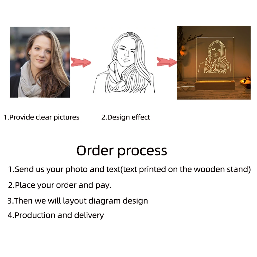 Foto personalizada luz de noche USB Base de madera DIY lámpara acrílica Día de la madre boda aniversario fiesta de cumpleaños regalo