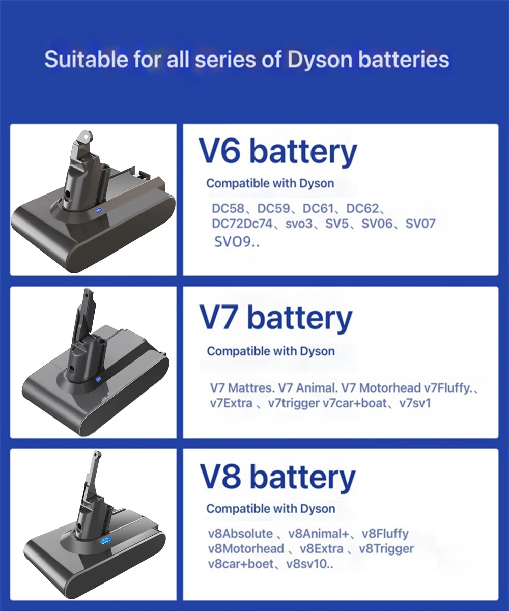 Vacuum Cleaner Battery for Dyson V6 V7 V8 V10 Series SV07 SV09 SV10 SV12 DC62 Absolute Fluffy Animal Pro Rechargeable Bateria