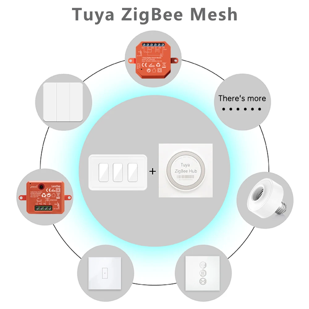 Tuya ZigBee 3.0 Wireless US 3 Gang Remote Control Switch funziona con Conbee 2 stick iobroker jeabaya Smart Life