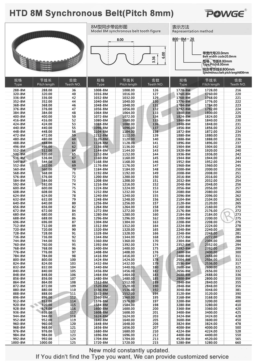 Imagem -05 - Diâmetro Redondo 1928 mm da Polia Síncrona do Sincronismo dos Dentes do Arco Htd 8m 60 para a Largura da Correia 25 30 mm Htd8m 608m af 60 t 60 Dentes