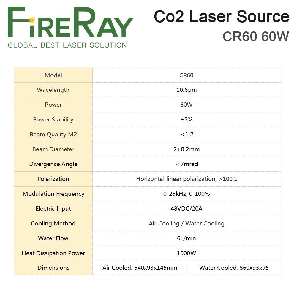 FireRay 60 Вт Co2 лазерный источник лазерный модуль 120 Вт 150 Вт CR60 CR120 CR150 для машины для лазерной маркировки Co2