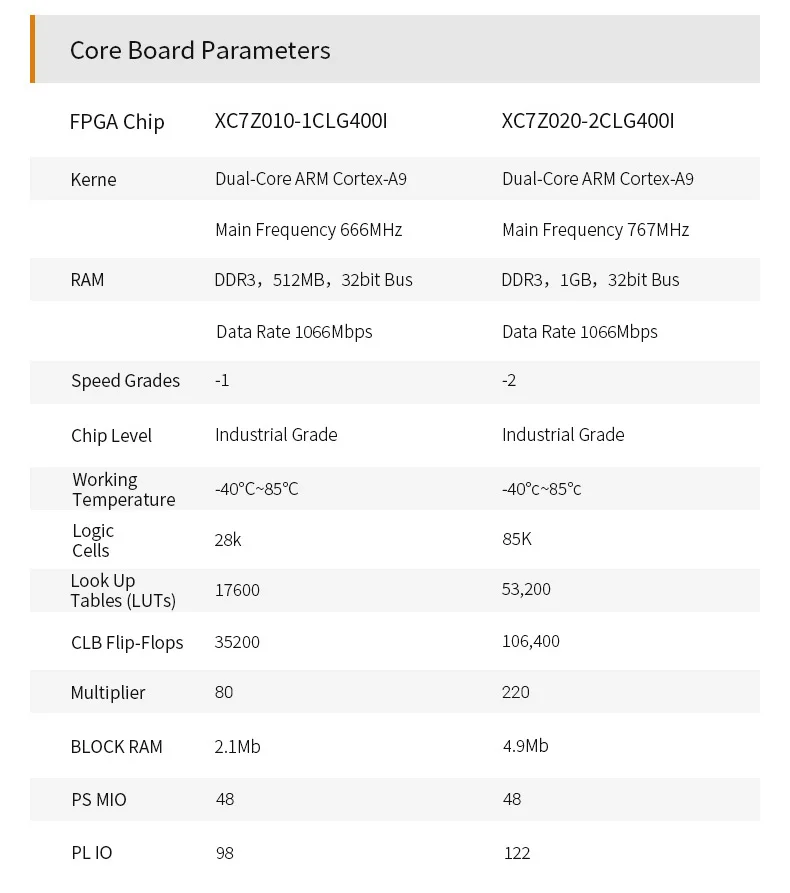 ALINX – AX7Z020: XILINX Zynq-7000 ARM SoC XC7Z020 FPGA Board 7000 7020