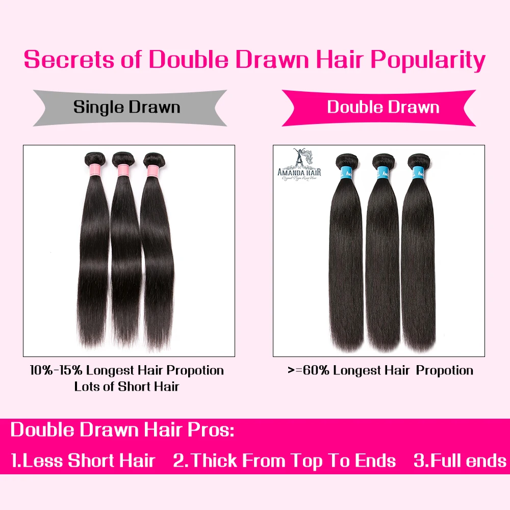 Amanda Double Drawn Hair Bundles with Closure 4x4\