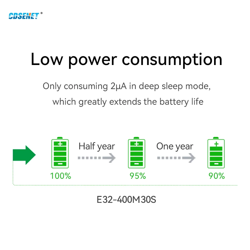 Lora SX1278 스프레드 스펙트럼 모듈 SPI 433MHz 470MHz 장거리 10km 저전력 30dBm CDSENET E32-400M30S PCB 스탬프 홀