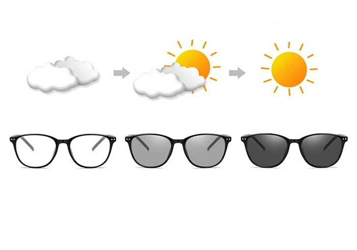 Sonnen photo chrom ismus kurzsichtige Brille Frauen Männer Anti-UV-Chamäleon runde verschreibung pflicht ige Brille 0 -0.5 -0.75 -1.0 bis -6.0 – Detail 6
