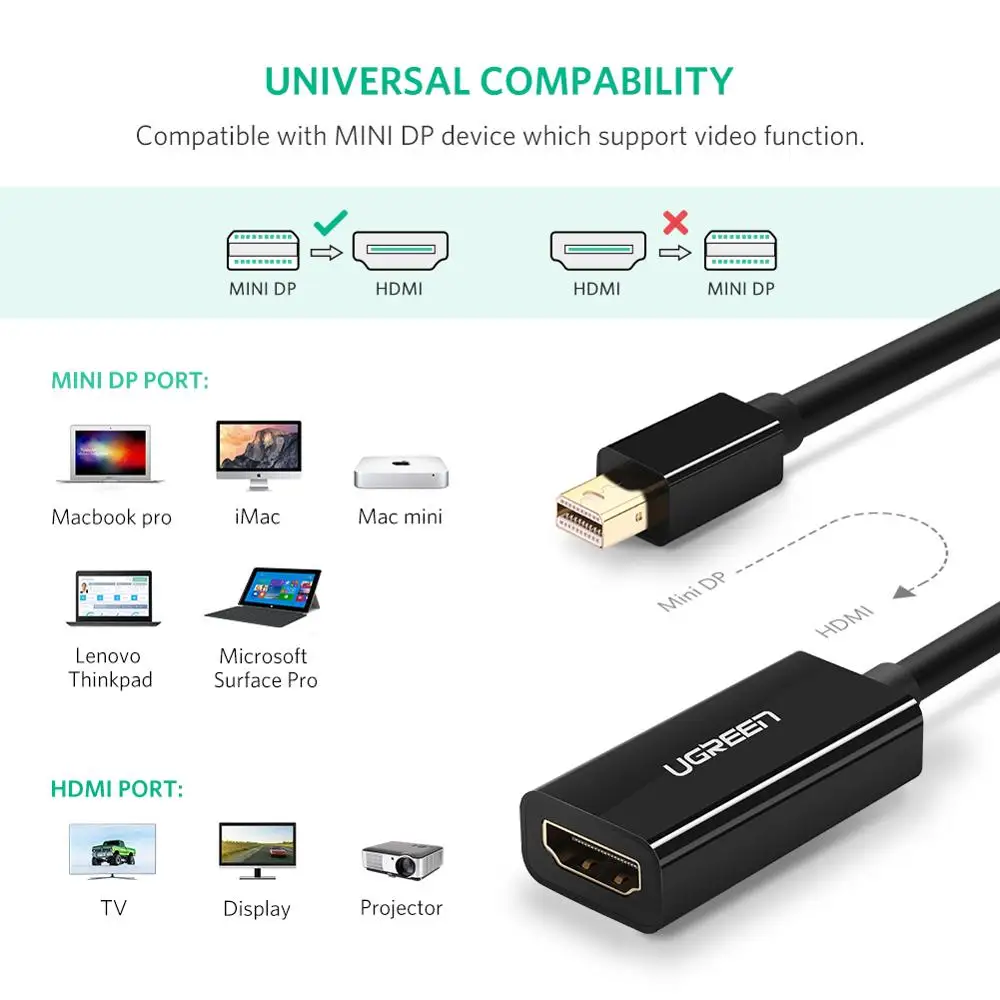 UGREEN Mini DisplayPort to HDMI Adapter Mini DP Male to HDMI Female Thunderbolt 2.0 to HDMI Adapter 4Kx2K/30Hz Mini DP to HDMI