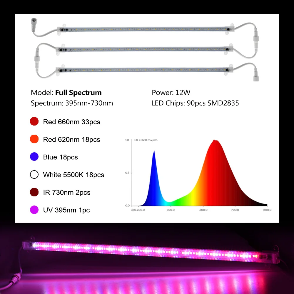 Full Spectrum Grow Light LED Growing Lamps for Plants High Luminous Efficiency Phytolamp for Plant Flowers Seedlings Cultivation