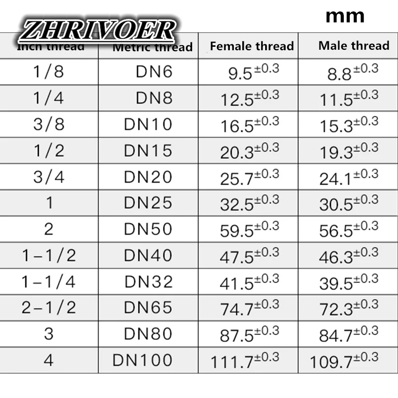 สายทองเหลืองข้อศอก8มม.10มม.12มม.16มม.1/4 1/8 3/8 1/2 "BSP หญิงด้าย Barbed Coupling Connector Joint Adapter