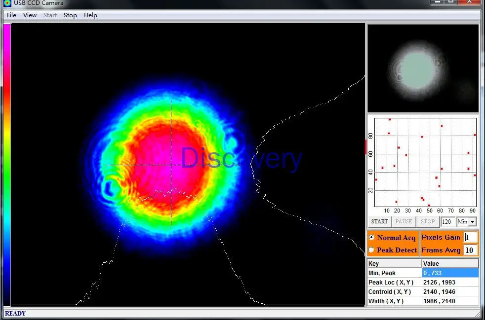 USB CCD/الليزر بقعة أداة قياس (مع أربعة جودة عالية C واجهة قطع التوهين محايدة)