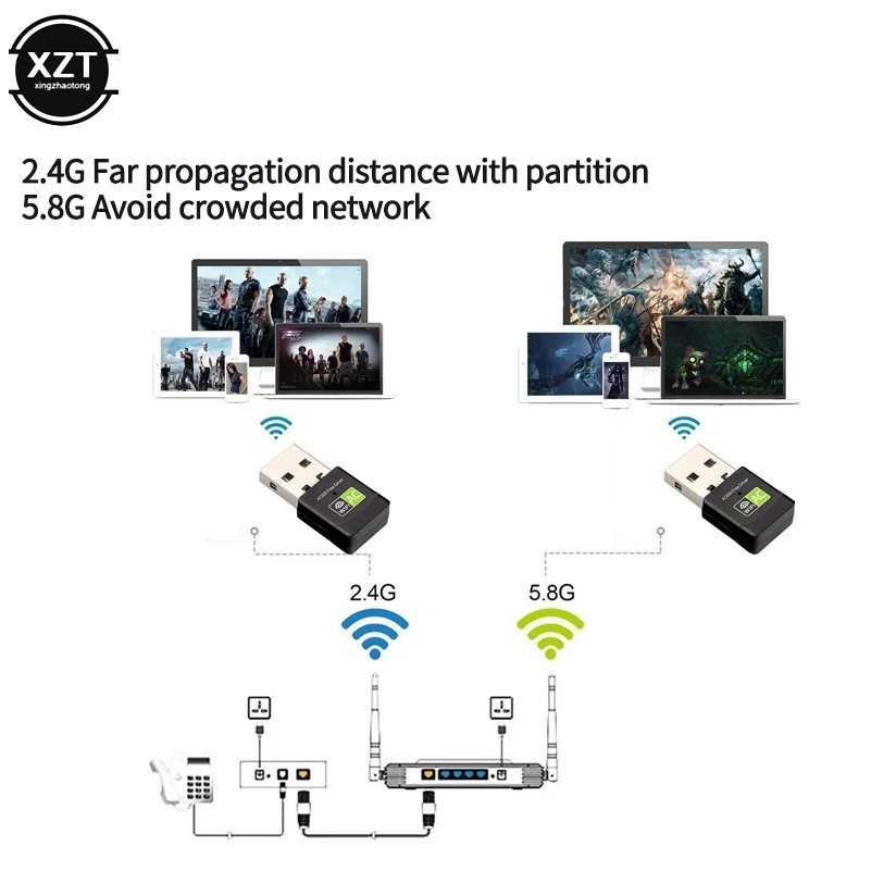 Мини-USB Wi-Fi адаптер 802.11AC Dongle Сетевая карта 600 Мбит/с 2,4G и 5G двухдиапазонный беспроводной Wi-Fi-приемник Бесплатный драйвер для ноутбука