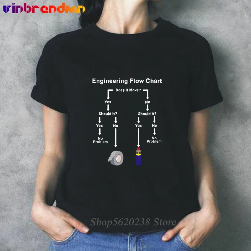 Ladies Outdoors Unique Design T Shirts Women's Engineering Flow Chart Pre-cotton Engineer Aesthetic Shirt Tees Novelty Camisa