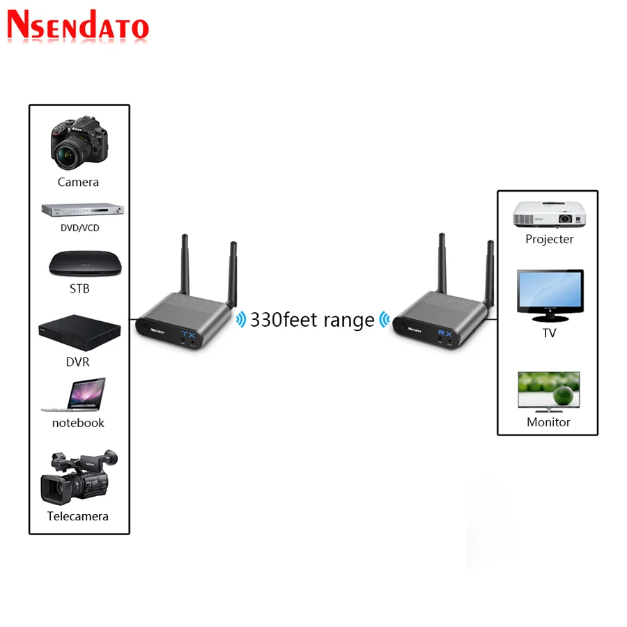 Measy Air Pro 100M/330FT 2.4GHz / 5.8 GHz Wireless Wifi HD Audio Video Extender Transmitter Sender Receiver Kit With IR Signal