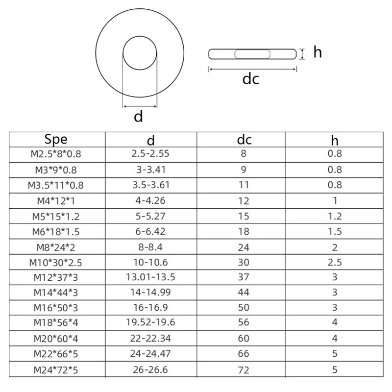 Grande rondelle plate M3/M4/M5/M6/, en acier inoxydable 304, grand joint métallique, rondelles unies en méson