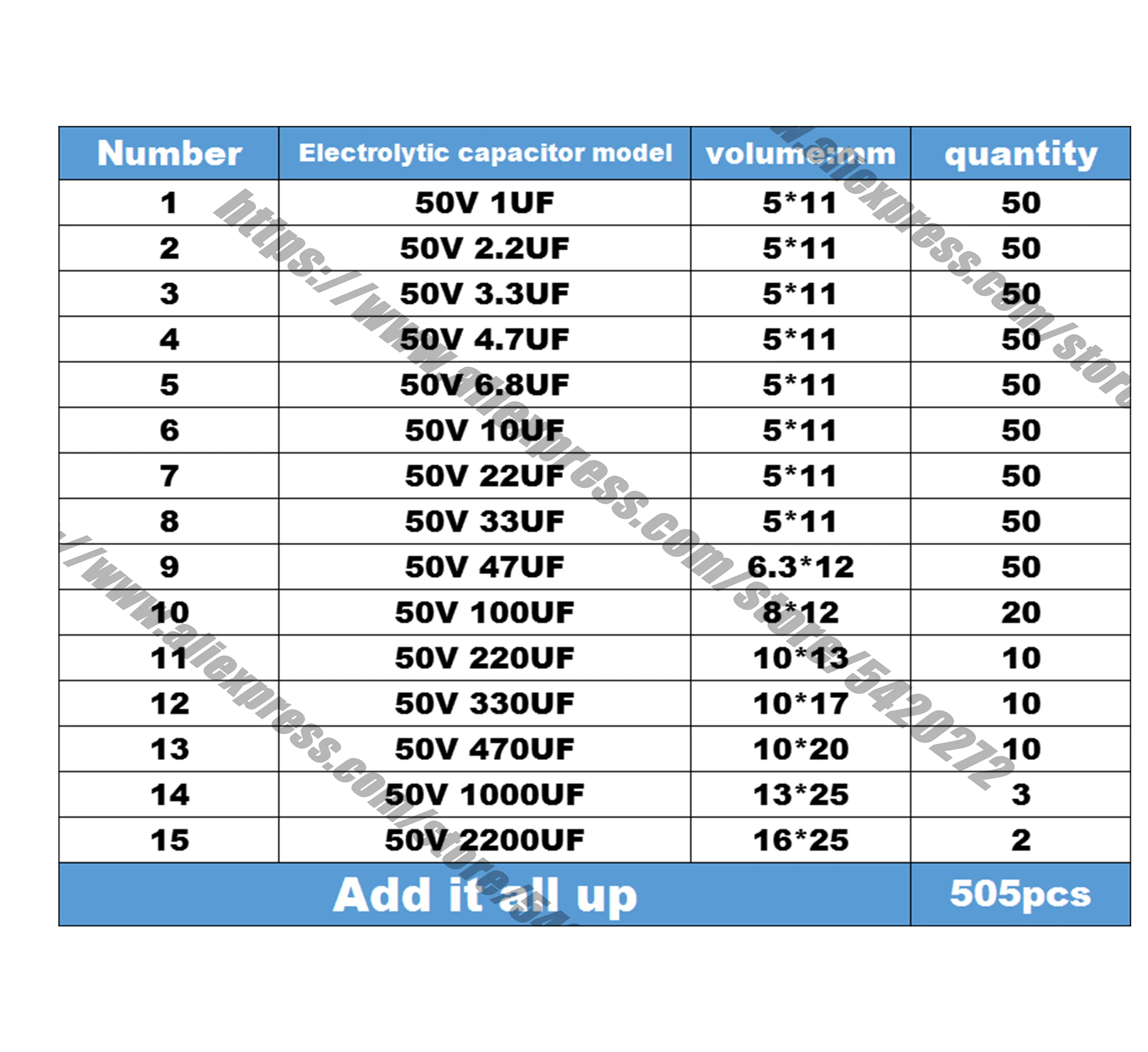 

50V in-line electrolytic capacitor package Component package 50V 1UF-2200UF commonly used 15 kinds of capacitance, a total of 50