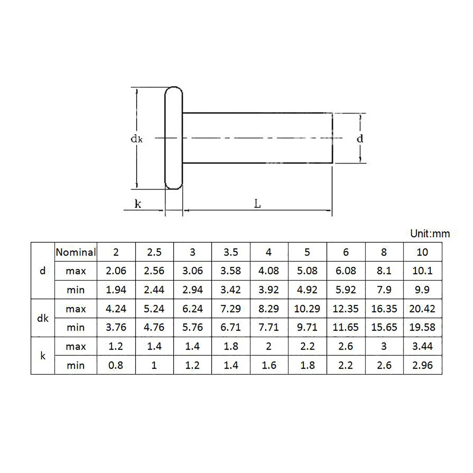 50 pz/lotto M2 M2.5 rame solido rivetti bussare testa piatta rivetto GB109 lunghezza 3mm 4mm 5mm 6mm 8mm 10mm 12mm 16mm