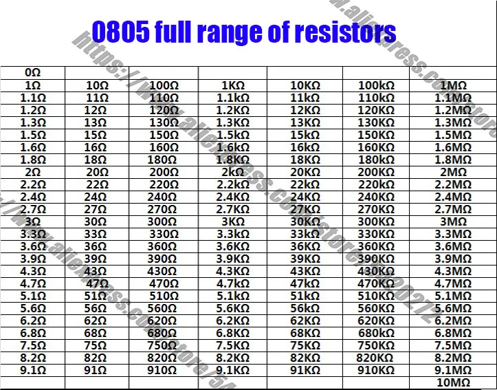 0805 precision 1% chip resistors package a full range of 170 models, 25 pieces each, 4250 pieces in total!