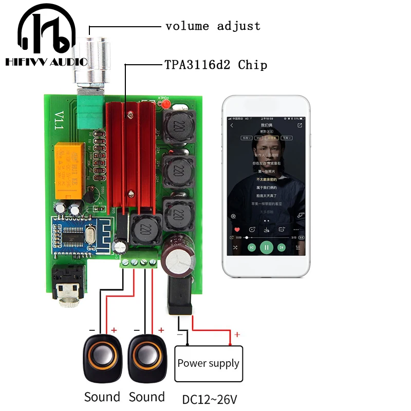 

Bluetooth 4.2 TPA3116 Stereo audio Bluetooth Digital power Amplifier Board For amplifiers 2x50W 8-26V DC