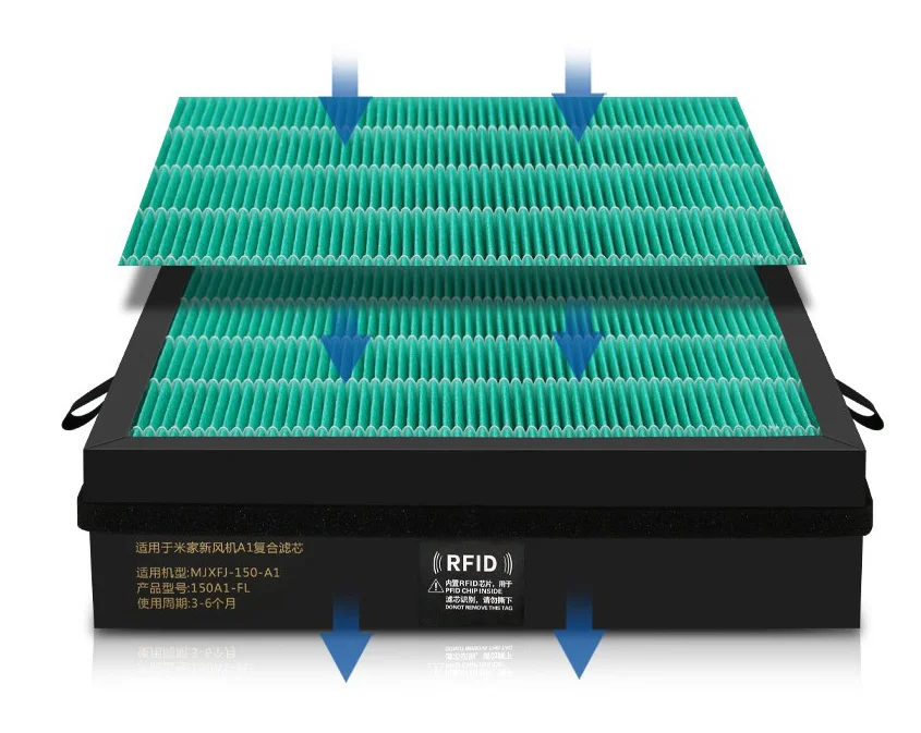 For Xiaomi Mijia Electric Air Purifier Fresh Air System A1 Composite Filter Element MJXFJ-150-A1 Merv12 filter HEPA replacement