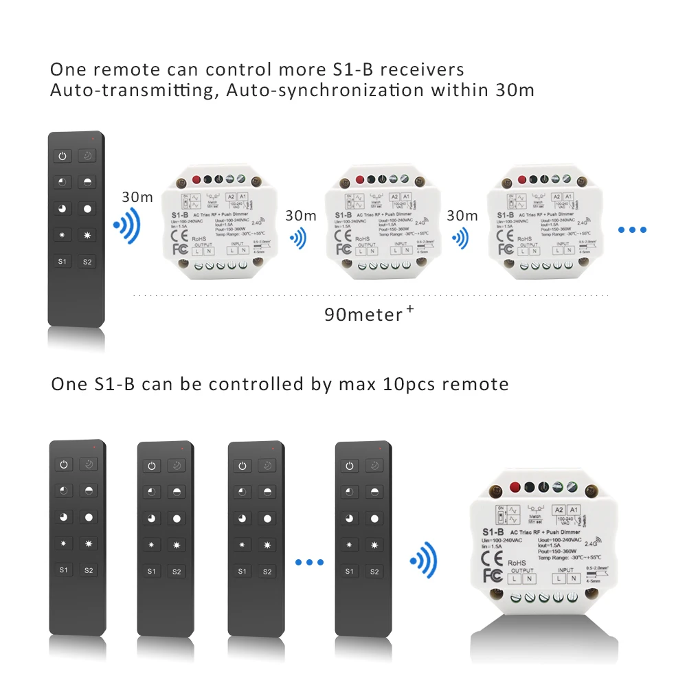 Imagem -03 - Mjjc-dimmer Led 220v 230v Pwm Dimer 110g Controle Remoto rf Regulador de Intensidade 2.4 v ac para Lâmpada Led