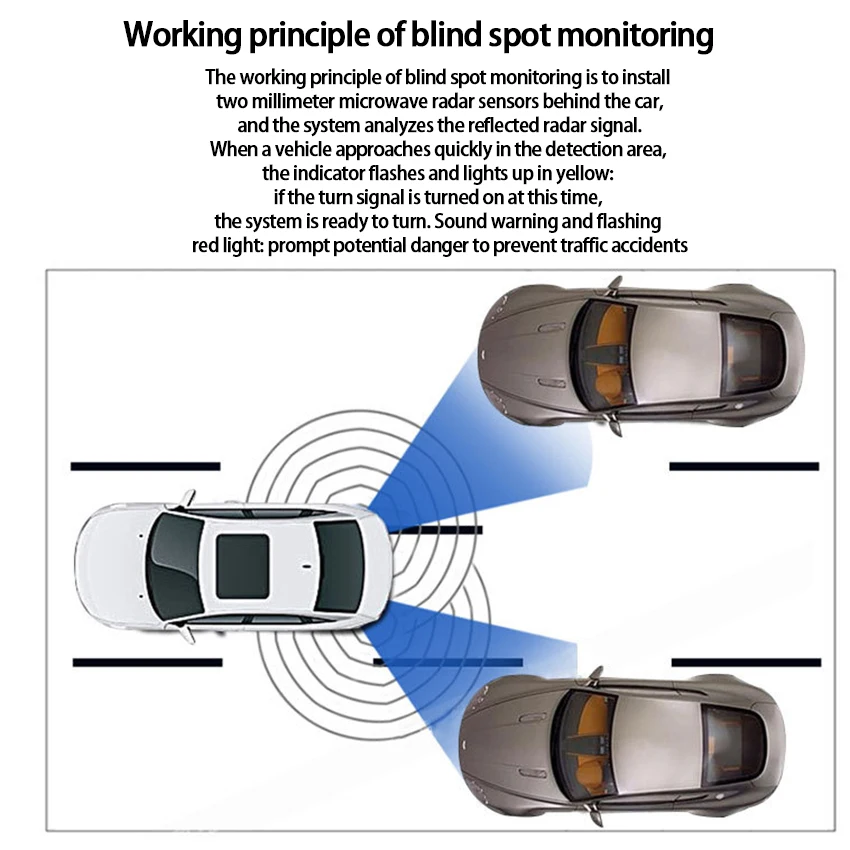 For Infiniti Q50 2014 BSA BSM BSD Blind Spot Monitoring System 24GHZ Millimeter Waves Radar Sensor Mirror LED Light Warning