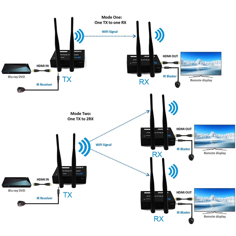 5GHz Wireless Transmission HDMI Extender Transmitter Receiver Video Converter 100M 200M Wireless Wifi HDMI Sender DVD PC to TV 1