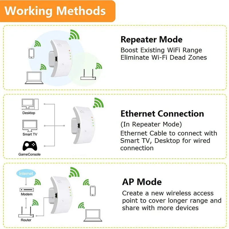 Wireless WiFi Range Extender Wi-fi Repeater 300Mbps 2.4Ghz Signal Boosters Network Amplifier 802.11n/b/g wi fi Expend for Router