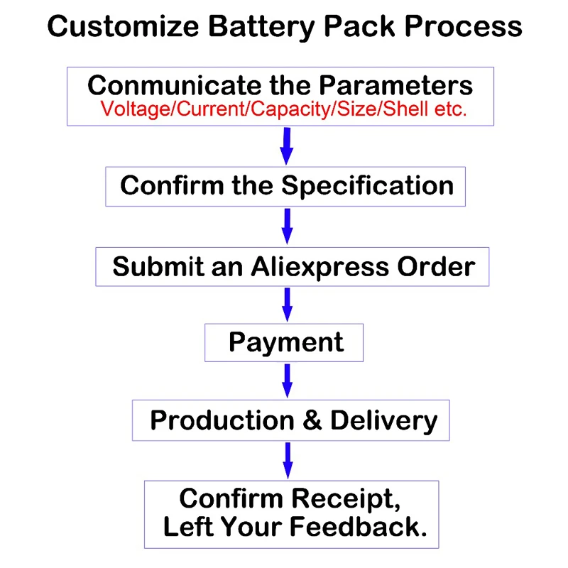 Bateria de solda 5S 18v 21v INR18650-20RM 2000mah 20a bateria para 18v chave de fenda shurika shura e aspirador de pó uso turmera