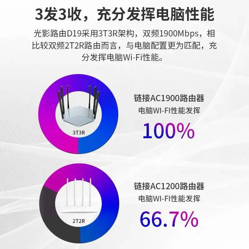 D19G 1900Mbps Smart Gigabit Wireless WiFi Router Repeater Dual-Band 802.11AC 2.4G/5GHz Chinese Version APP Manage