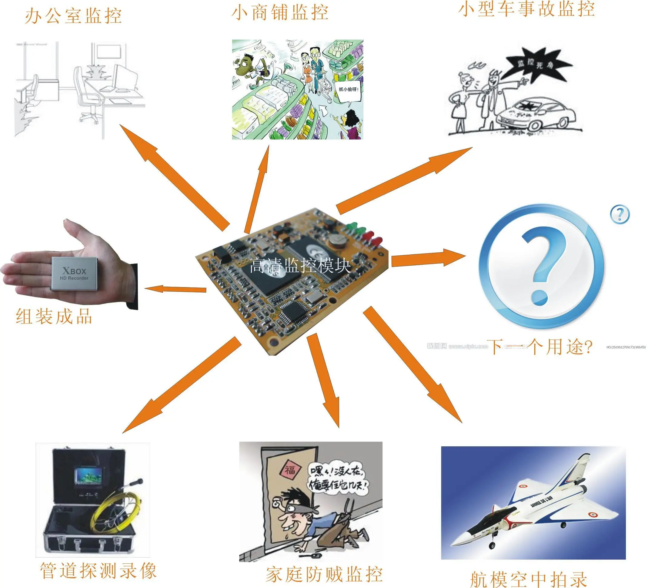 Multi-Funzione Hd Sd Card Modulo di Monitoraggio, Scheda Dvr, audio E Video Modulo di Monitoraggio Ultra-Piccolo di Memoria Video