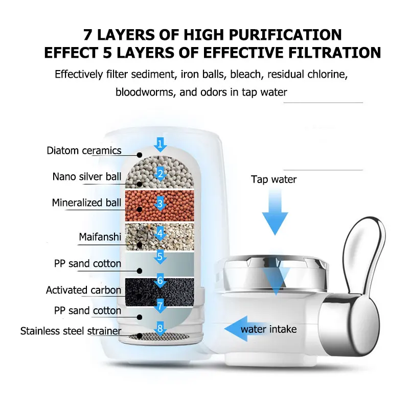 Kitchen Tap Faucet Water Purifier Pre-filter Household Water Purifier Washable Ceramic Percolator Water Filter