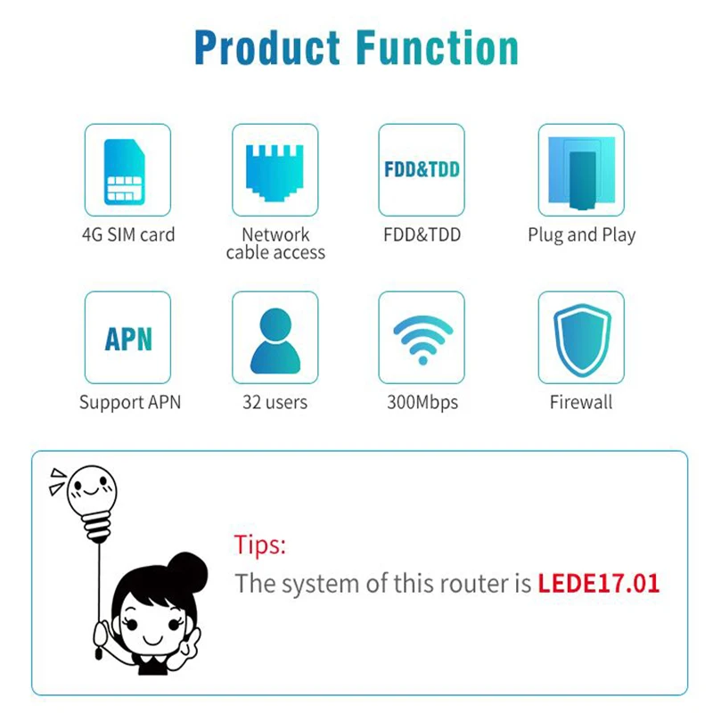 YIZLOAO 4G LTE Router Cpe Wireless Access Point (Built-in 5000mAh Battery) 300Mbps Wireless CPE Support LTE Sim Modem Broadband