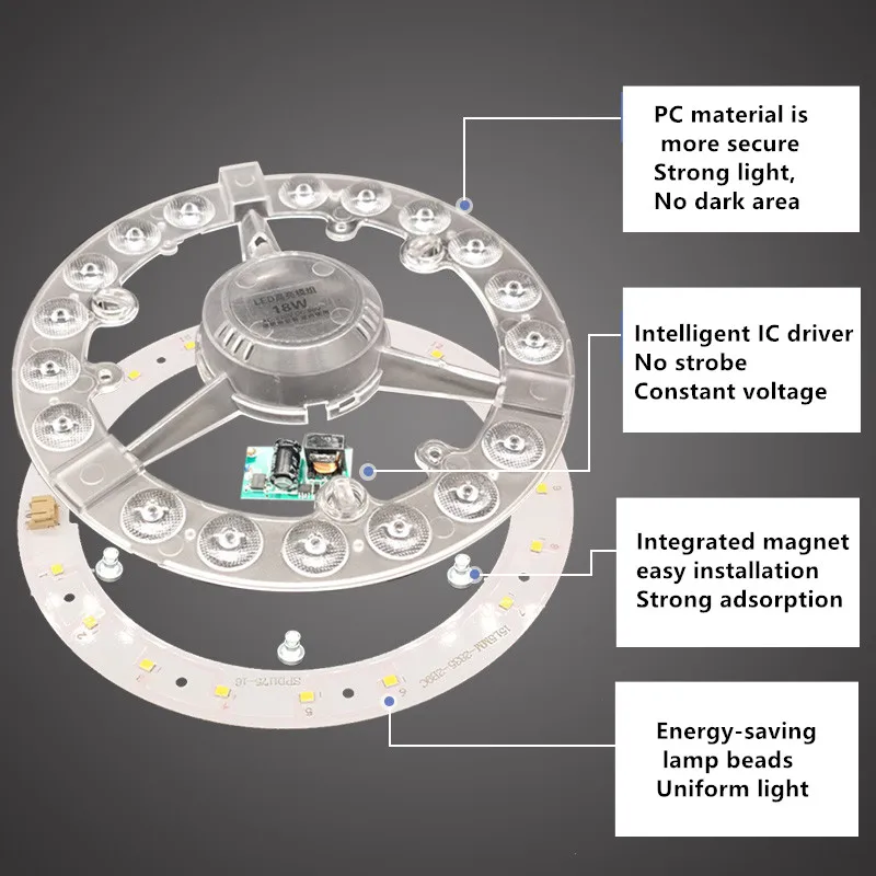 Imagem -05 - Luz Redonda do Círculo do Painel do Anel do Diodo Emissor de Luz da Transformação 12w 18w 24 36 48w 72w Tubo Claro do Anel Diodo Emissor de Luz Downlight 220v