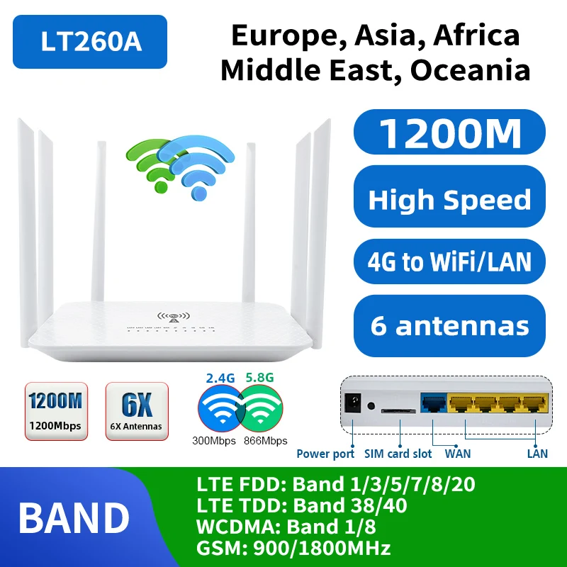 LT260A 1200Mbps Mạng 2.4G & 5.8Ghz Modem 3G VPN Router Wifi 4G Kèm SIM khe Cắm LTE Di Động Kích RJ45 Cổng USB Cho PC Camera