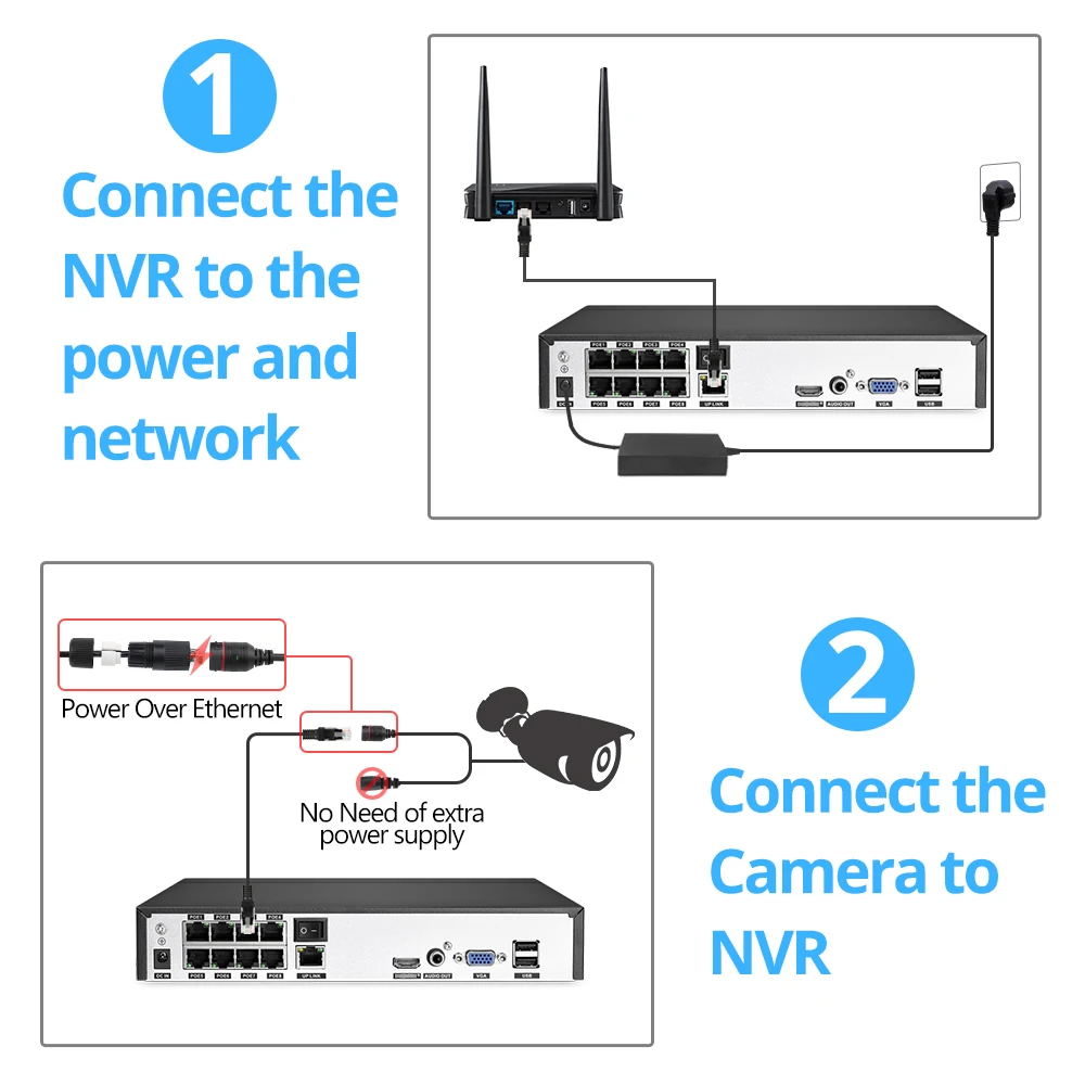 New H.265 4CH 8CH 1080P 5MP 8MP 4K Ultra HD POE NVR Network Face Detection Video Recorder For Security POE IP Camera ONVIF