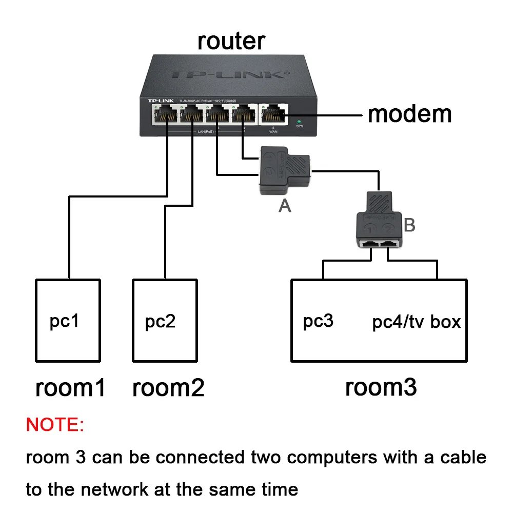 Xintylink rj45 weibliche koppler lan cat6 cat5e cat5 geschirmt rj rg 45 splitter stp ethernet kabel rg45 netzwerk anschluss adapter – Detail 14