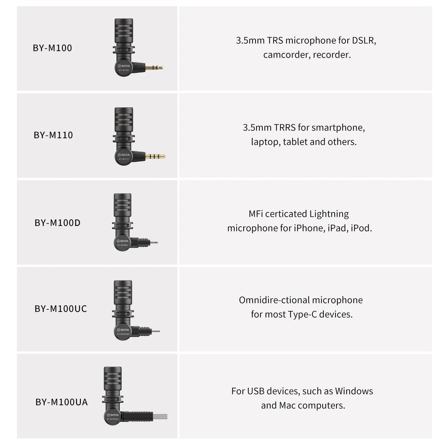 BOYA-Mini micrófono de condensador para BY-M100, micrófono inalámbrico USB para PC, iPhone, Android, cámaras DSLRs, Streaming, grabación de Youtube
